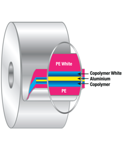 Aluminium Barrier